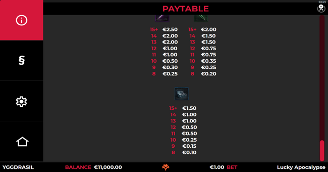 lucky apocalypse paytable 3 paytable