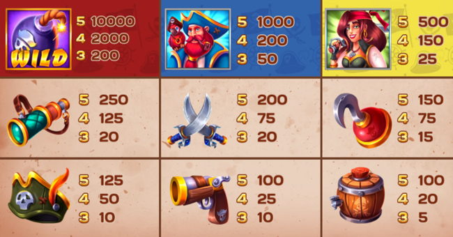 lucky bandit bonus paytable paytable