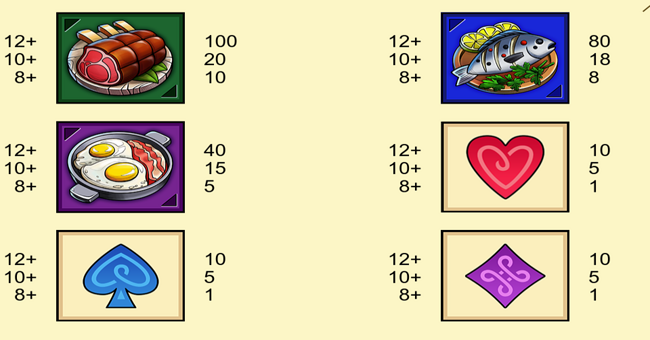 lucky barrel tavern paytable 2 paytable