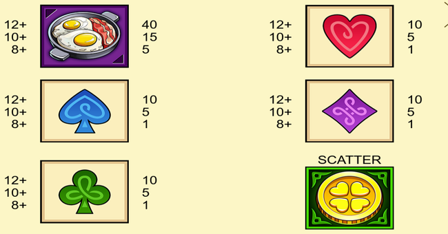 lucky barrel tavern paytable 3 paytable