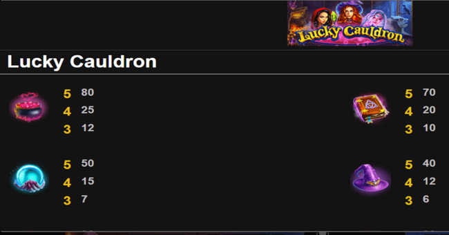 lucky cauldron paytable 1 paytable