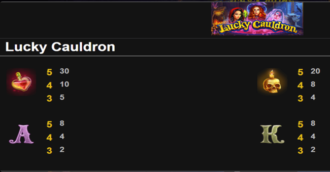 lucky cauldron paytable 2 paytable