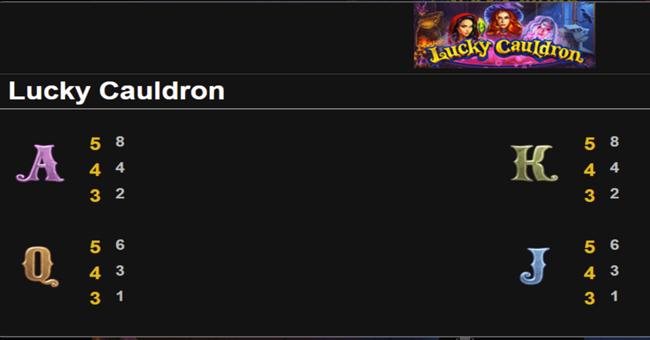 lucky cauldron paytable 3 paytable