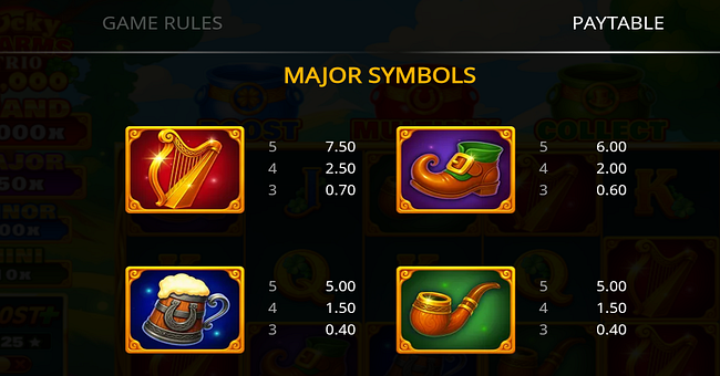 lucky charms trio 10000 paytable 1 paytable