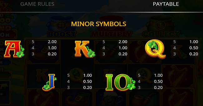 lucky charms trio 10000 paytable 2 paytable