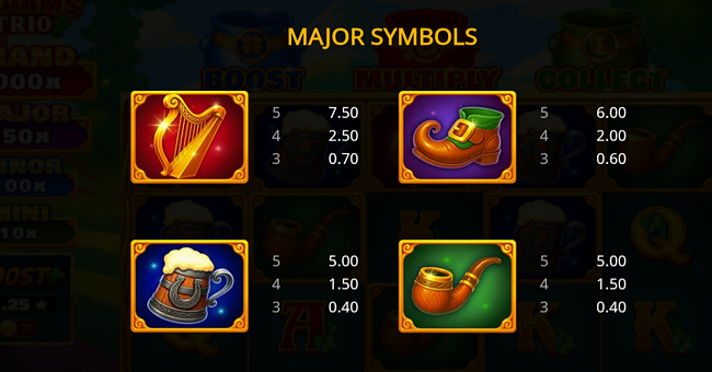 lucky charms trio paytable 1 paytable