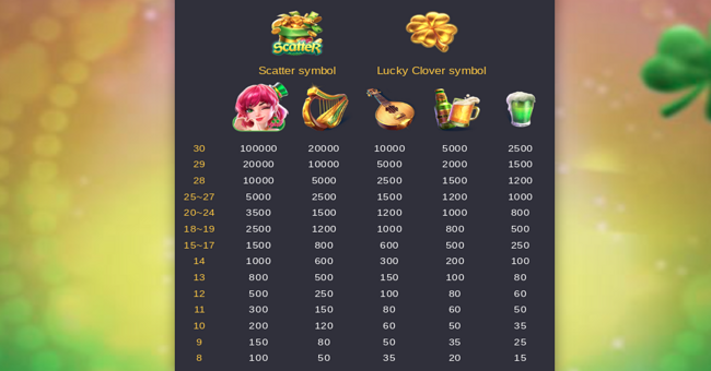 lucky clover lady paytable 1 paytable