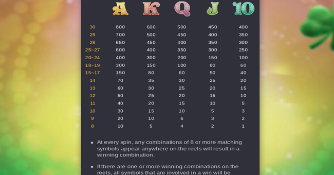 lucky clover lady paytable 2 paytable