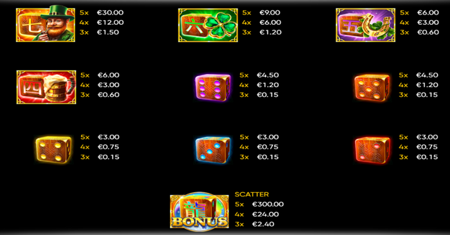 lucky cloverland dice paytable paytable