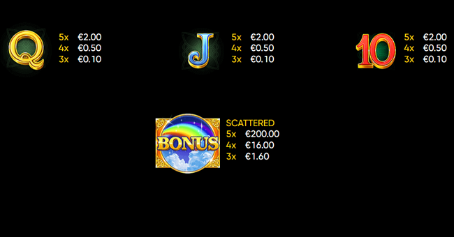 lucky cloverland paytable 2 paytable