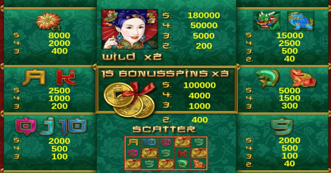 lucky coin paytable paytable