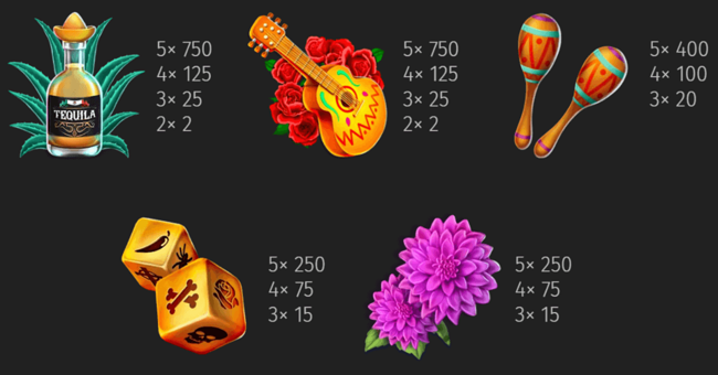 lucky dala muerta paytable1 paytable