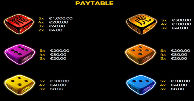 lucky dice 1 paytable 1 paytable
