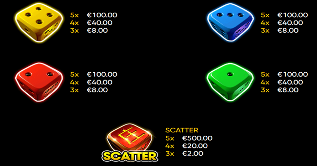 lucky dice 1 paytable 2 paytable