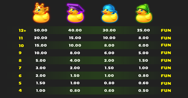 lucky ducky paytable 1 paytable