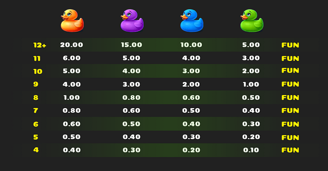 lucky ducky paytable 2 paytable