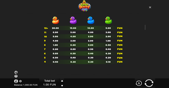 lucky ducky xmas paytable 2 paytable