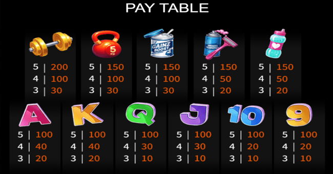 lucky dumbbells paytable 1 paytable