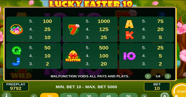 lucky easter 10 paytable paytable