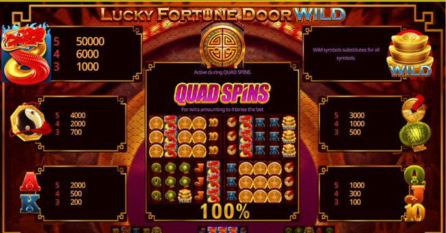 lucky fortune door wild paytable 1 paytable