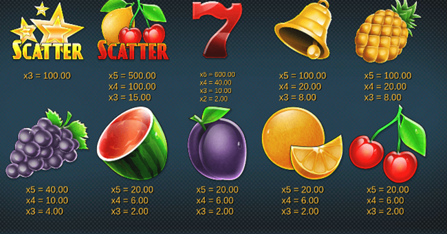 lucky fruit lines paytable paytable