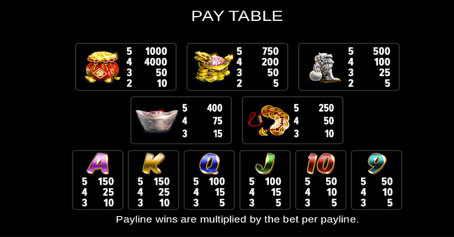 lucky golden dice paytable paytable