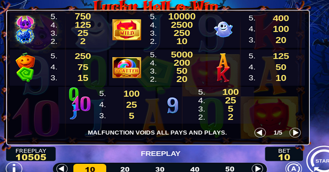 lucky hell o win paytable paytable