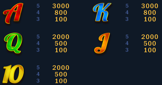 lucky jimmy paytable 2 paytable