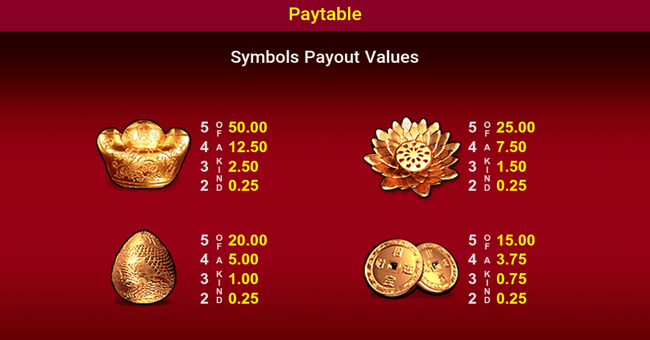 lucky koi exclusive paytable 2 paytable
