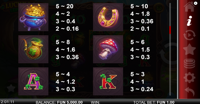 lucky lady leprechaun paytable 2 paytable