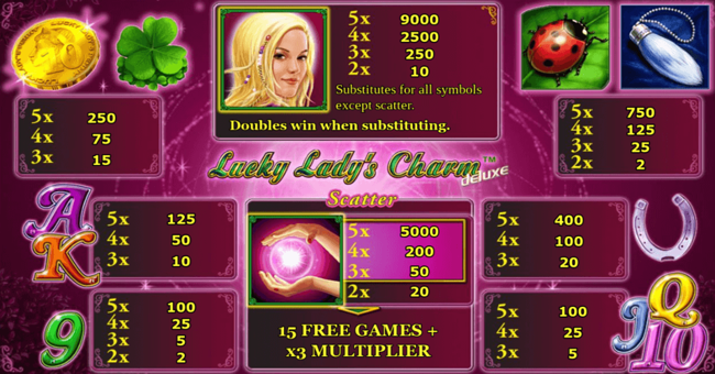 lucky ladys charm deluxe paytable paytable