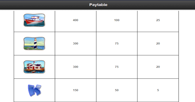 lucky larrys lobstermania 2 paytable2 paytable