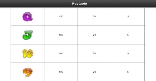 lucky larrys lobstermania 2 paytable3 paytable