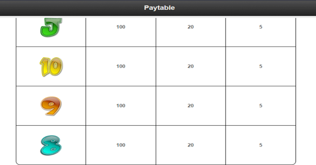 lucky larrys lobstermania 2 paytable4 paytable