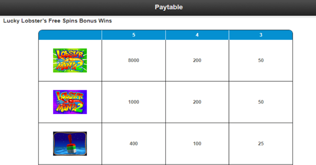 lucky larrys lobstermania 2 paytable5 paytable