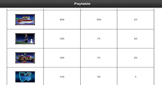 lucky larrys lobstermania 2 paytable6 paytable