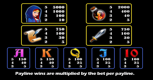 lucky legend paytable paytable