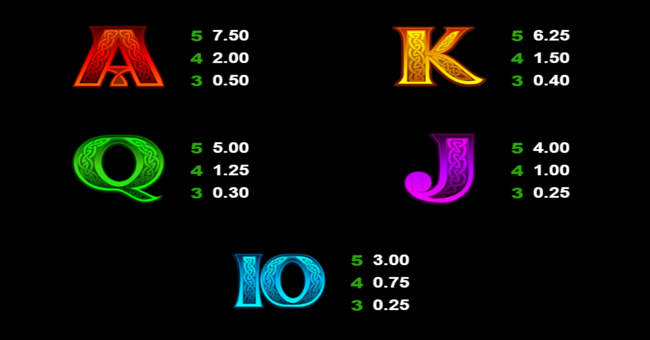 lucky leprechaun paytable2 paytable