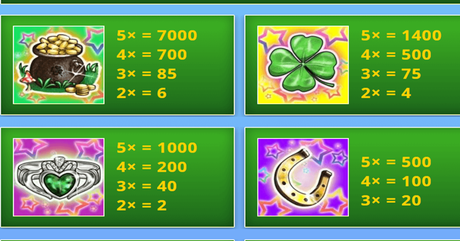 lucky leprechauns paytable 1 paytable
