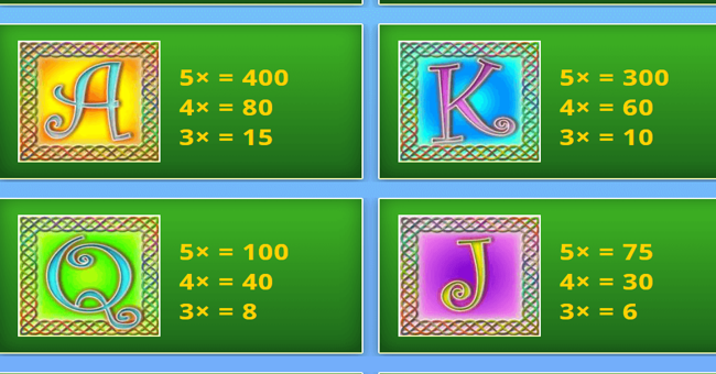 lucky leprechauns paytable 2 paytable