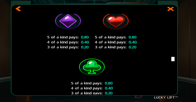 lucky lift paytable 3 paytable