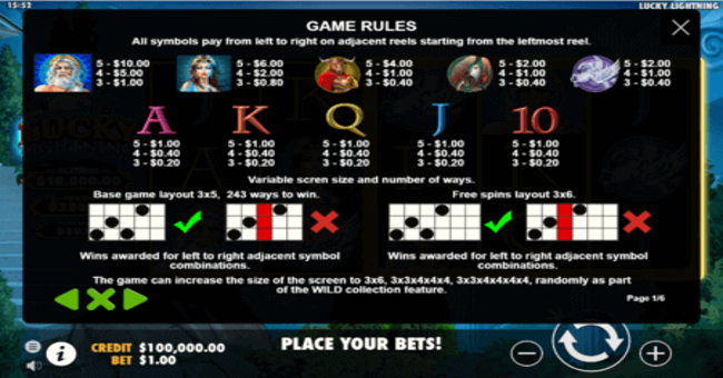 lucky lightning 1 paytable