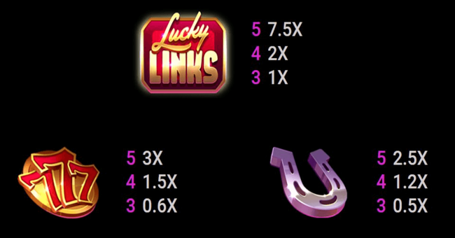 lucky links paytable 1 paytable