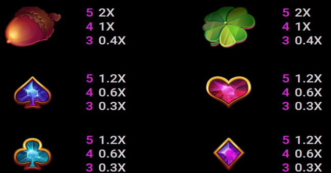 lucky links paytable 2 paytable