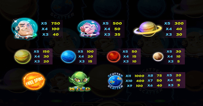 lucky orbit paytable paytable