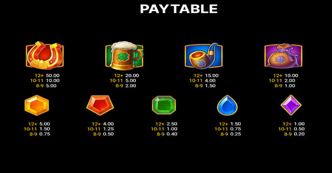 lucky penny 2 paytable 1 paytable