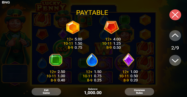 lucky penny paytable 2 paytable