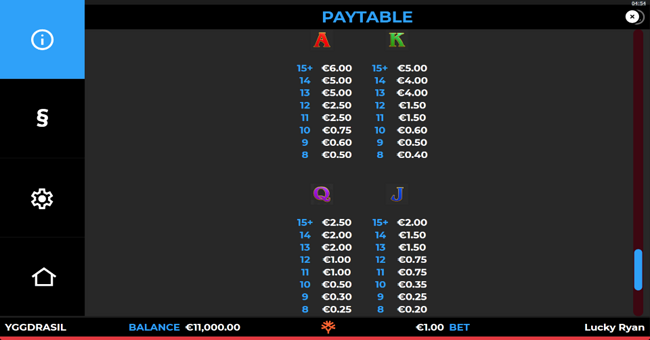 lucky ryan gigablox paytable 2 paytable
