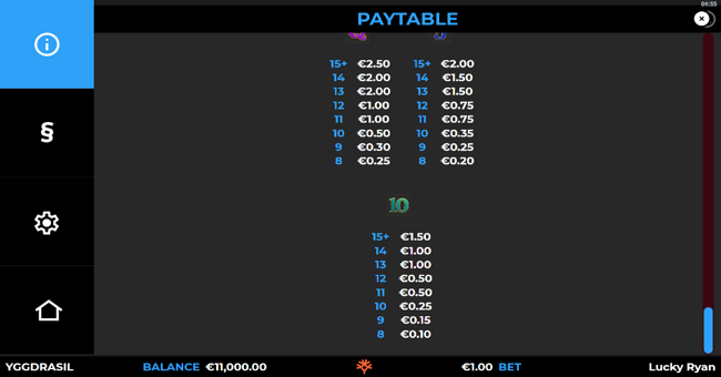 lucky ryan gigablox paytable 3 paytable