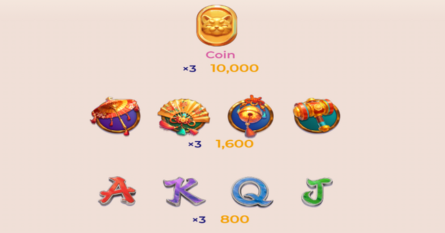 lucky sakura cat paytable paytable